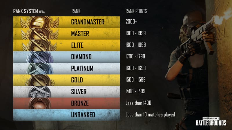 Pubg rate
